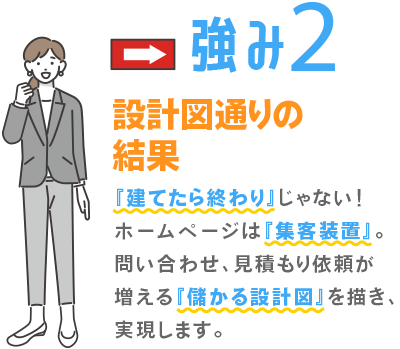 強み2：設計図通りの結果