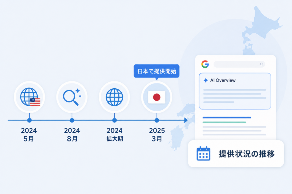 AI Overview提供開始から現在まで｜日本での提供状況と時系列