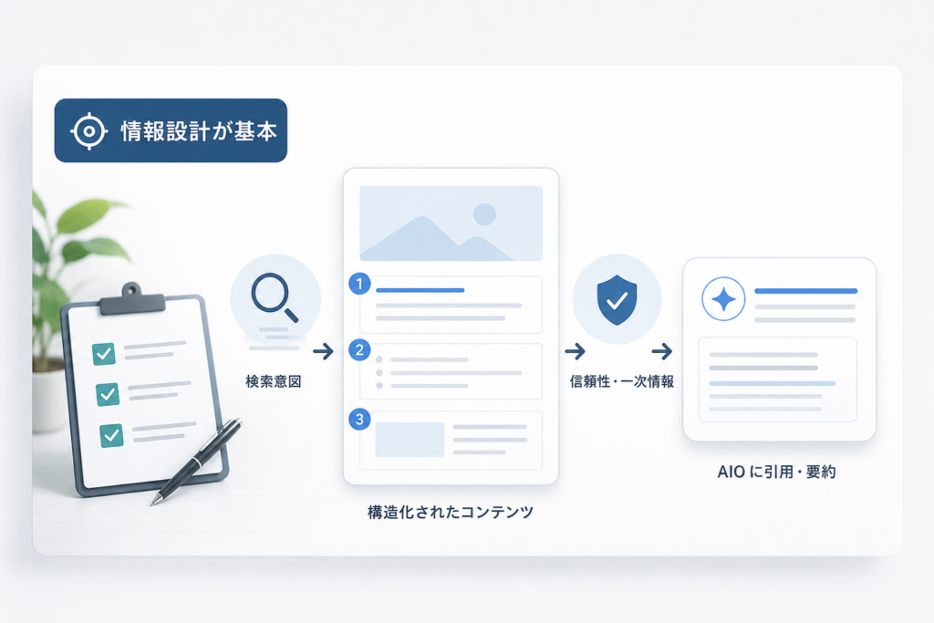 aio search対策の実務的基本戦略と情報設計の基礎