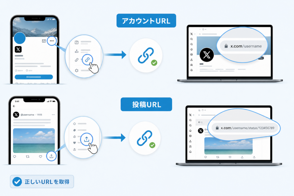 アカウントURLと投稿URLを正しく取得するスマホ・PC別手順