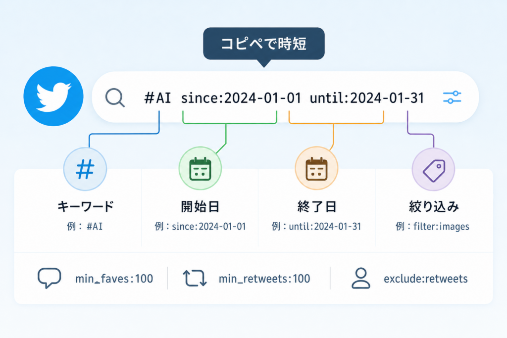 コピペで活用できるTwitter検索日付指定コマンド集とキーワード・ハッシュタグ絞り込み