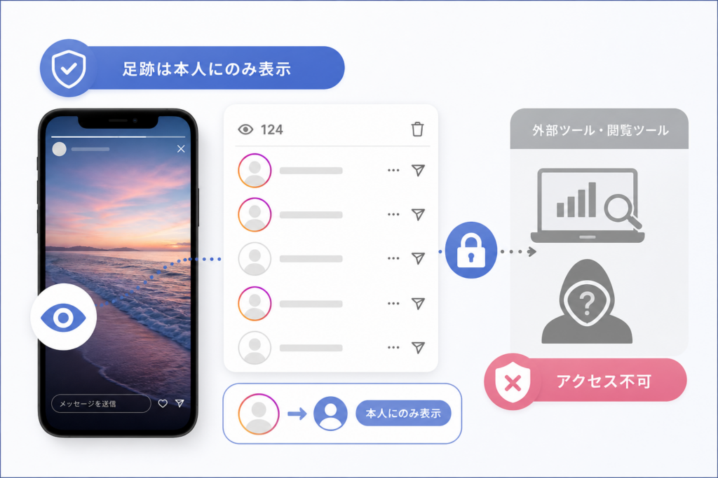 ストーリーズの足跡機能と仕組み：「インスタストーリー閲覧ツールはバレるのか」を整理する