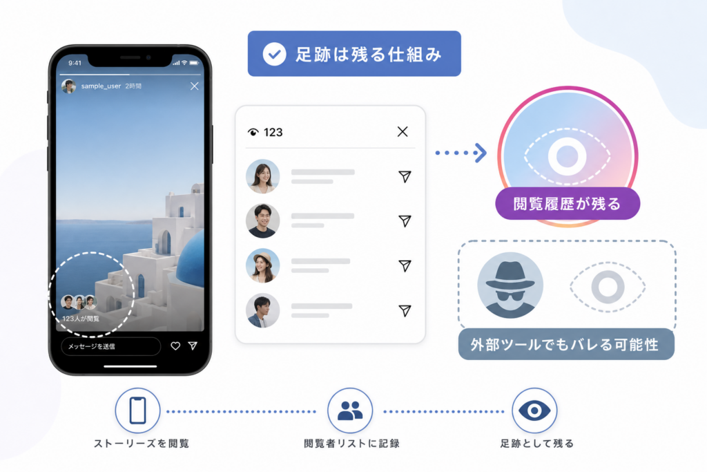 ストーリーズの足跡機能と仕組み：「インスタストーリー閲覧ツールはバレるのか」を整理する