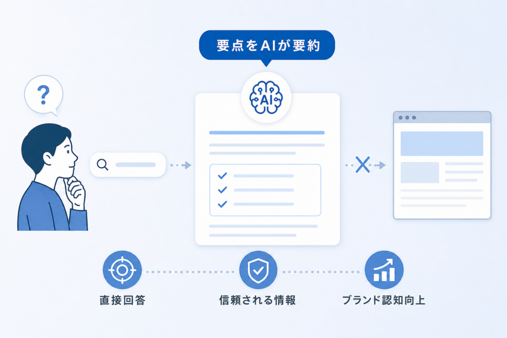 ゼロクリック時代のAI検索モードでAIOが果たす役割