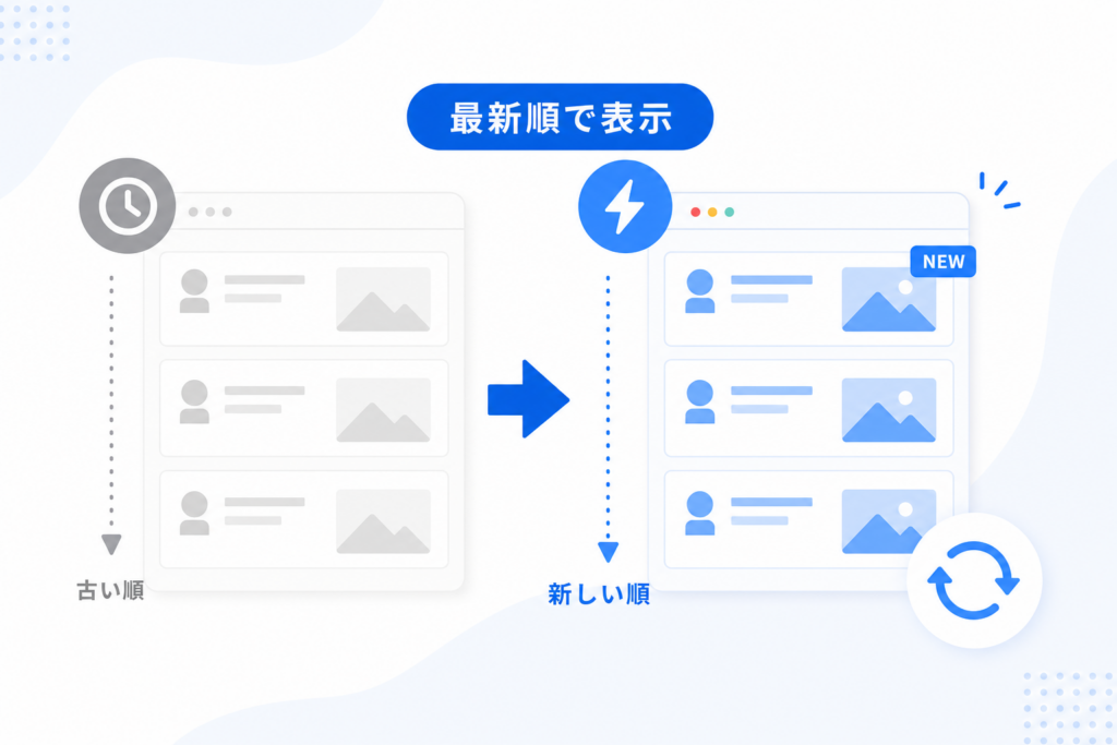 タイムライン埋め込みの最新順問題と表示順序の対応策