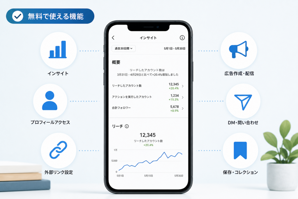ビジネスアカウントで無料で使える機能と活用すべき分析・導線機能