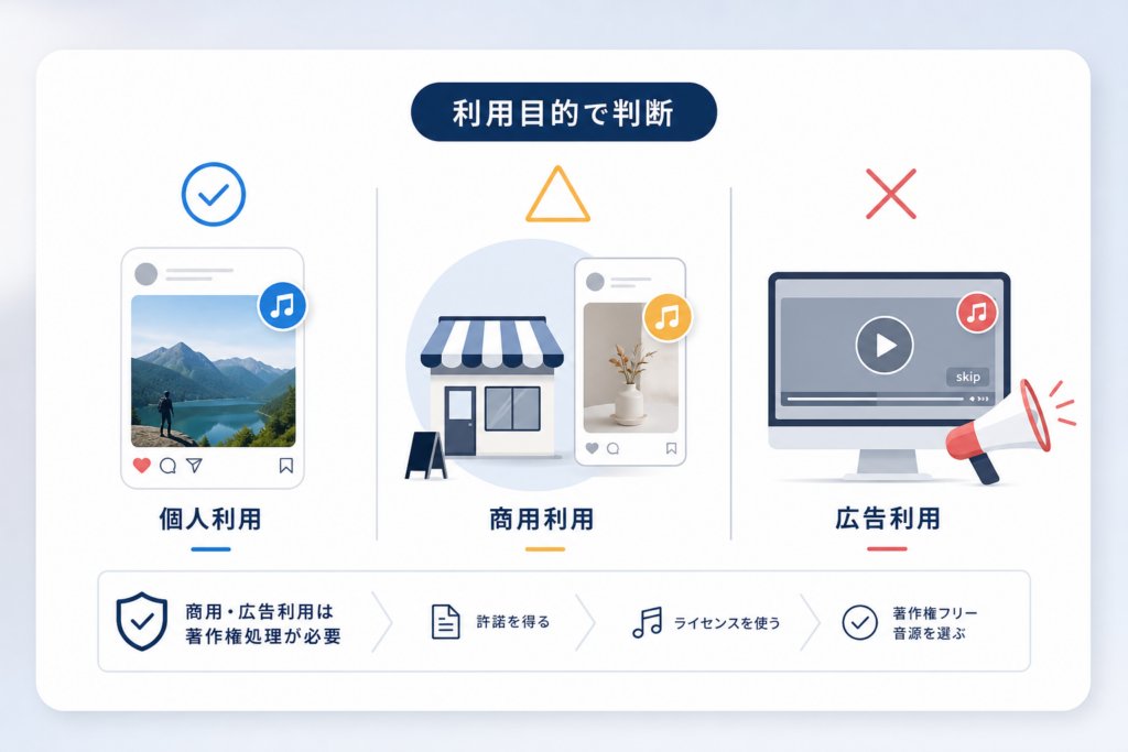 ビジネスアカウント・商用利用・広告での音楽著作権の線引き