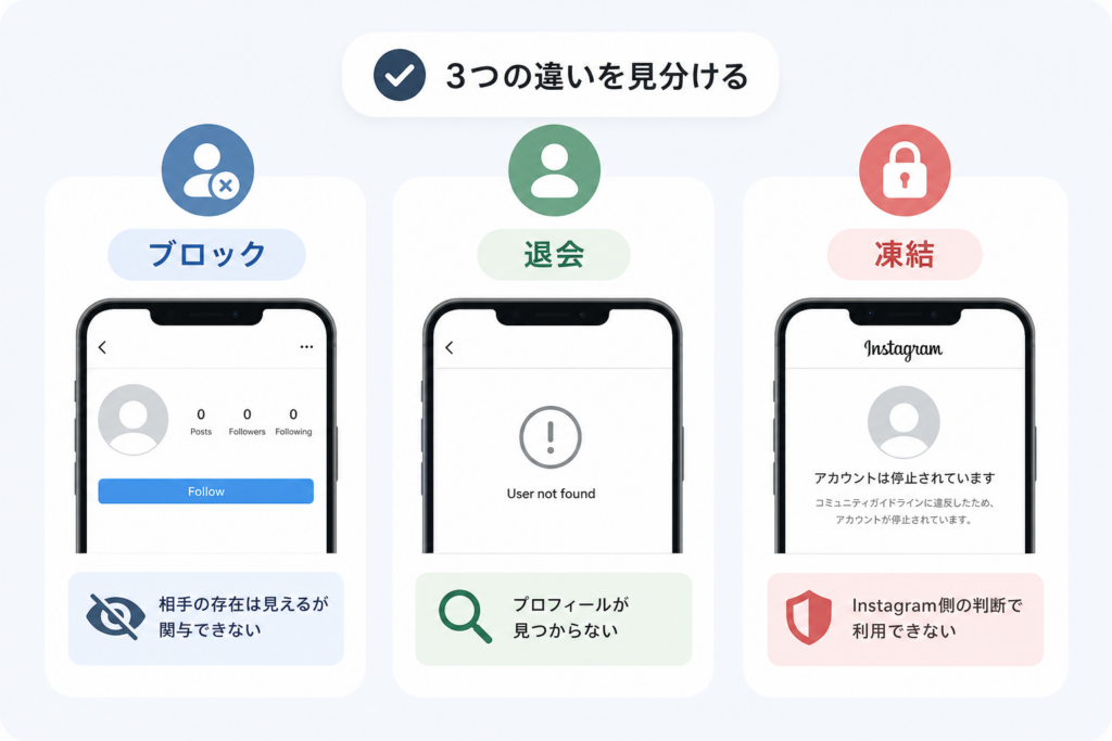 ブロックと退会・凍結の違いをIT視点で見分けるポイント