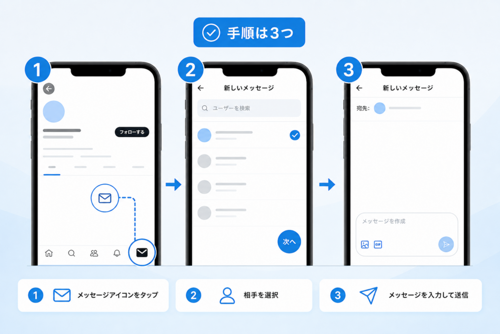 初めてtwitterDMを送る時の操作と迷子にならないXアプリ基本手順