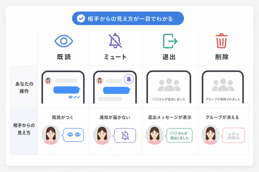 既読・ミュート・退出・削除の違いと相手からの見え方を図解
