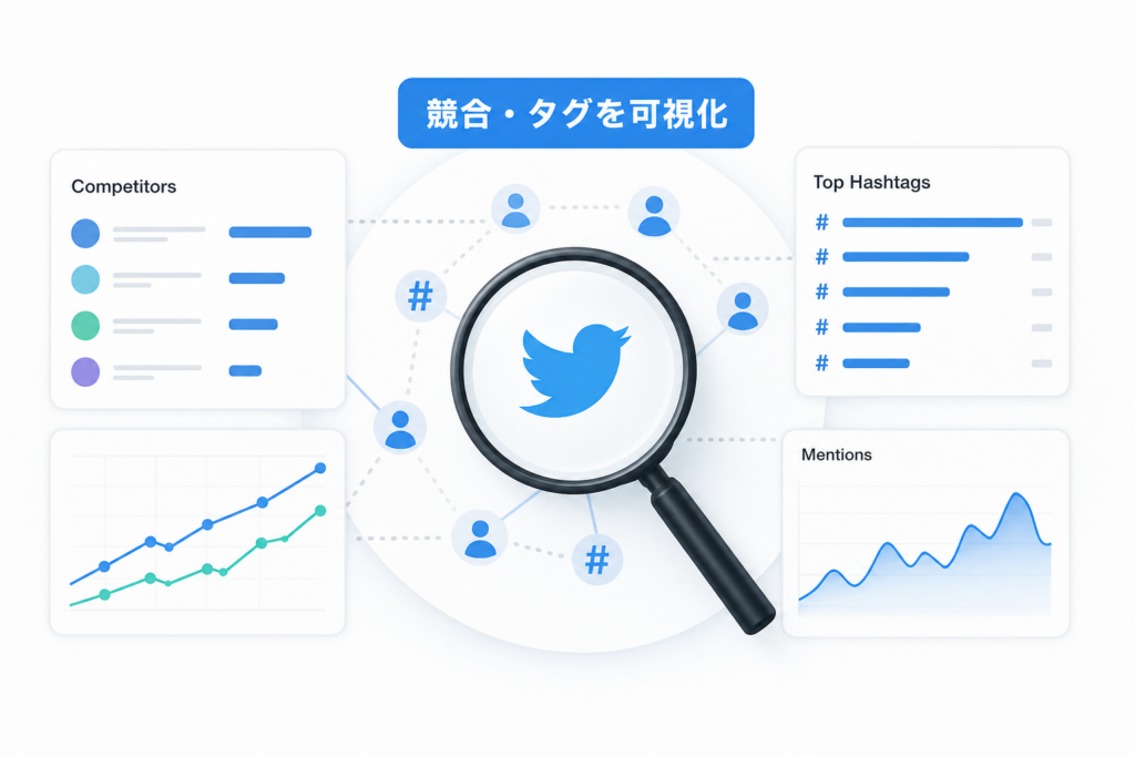 競合とハッシュタグ分析でTwitter分析をリードする方法