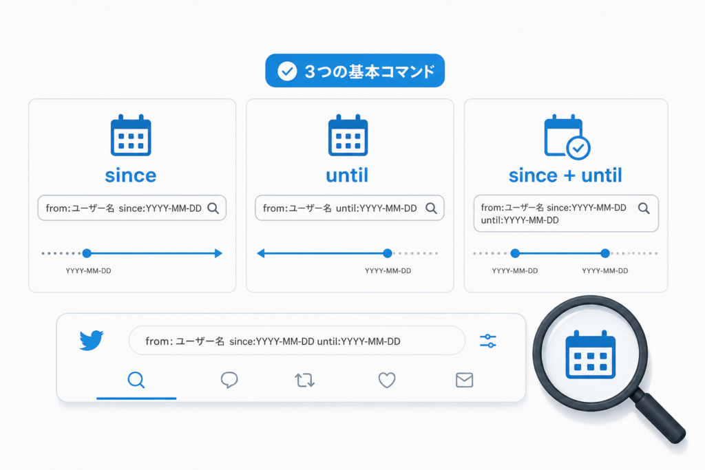 fromやsinceやuntilコマンド|Twitter日付検索の鉄板フォーマットと使い分け