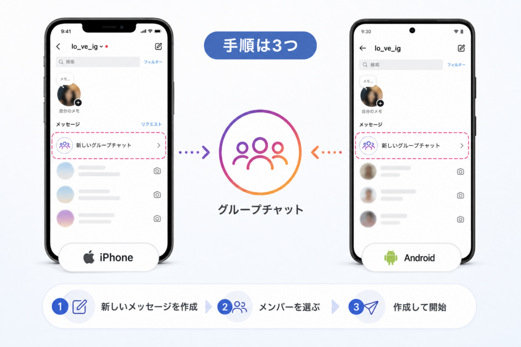 Instagramグループチャットの作り方ーiPhone/Android別の作成手順と確認方法