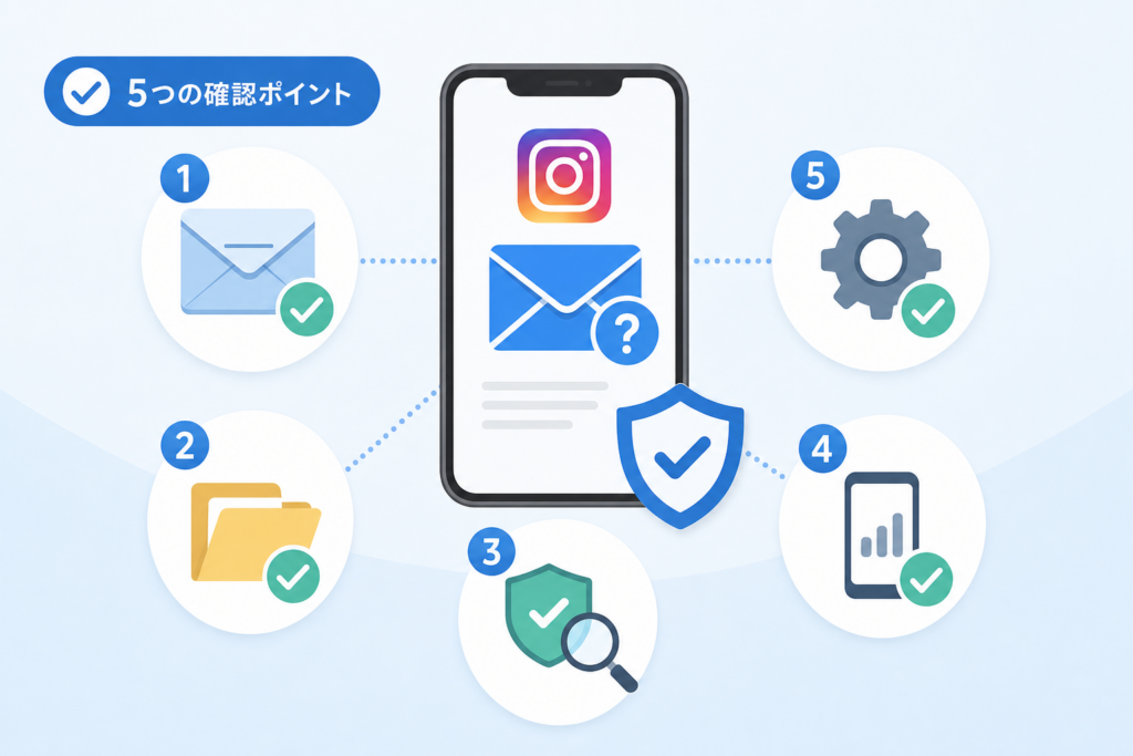 Instagramパスワードリセットメールが届かない時に確認する5つのポイント