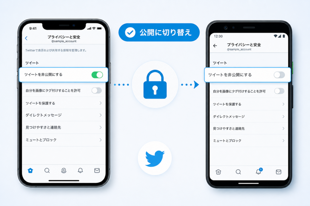 iPhone・Androidアプリでtwitter鍵垢解除に成功する実際の手順