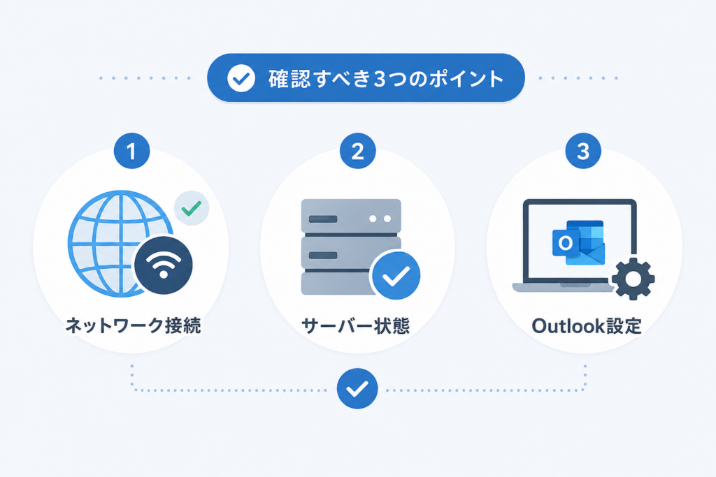 Outlookでメール送受信が止まった時に確認すべき3つのポイント