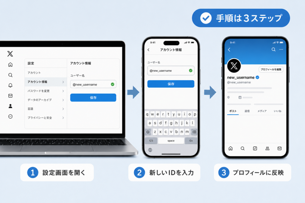 PCやスマホで迷わないTwitter ID変更方法ガイドとXユーザー名変更の直感的操作術