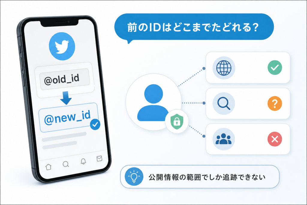 Twitter ID変更と追跡や履歴の真実前のIDはどこまでたどれるのか？