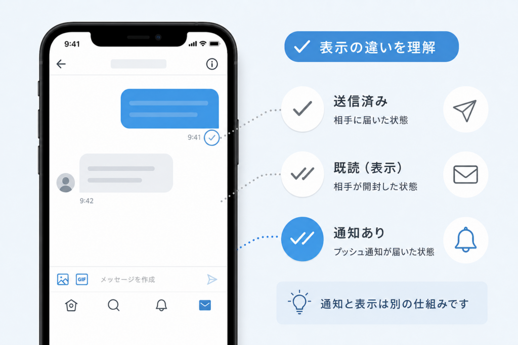 TwitterDMの既読とチェックマークの見方|通知と表示の違いを完全攻略