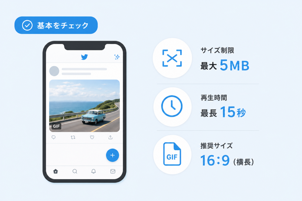 TwitterのGIFサイズ制限と動作の基本を理解する