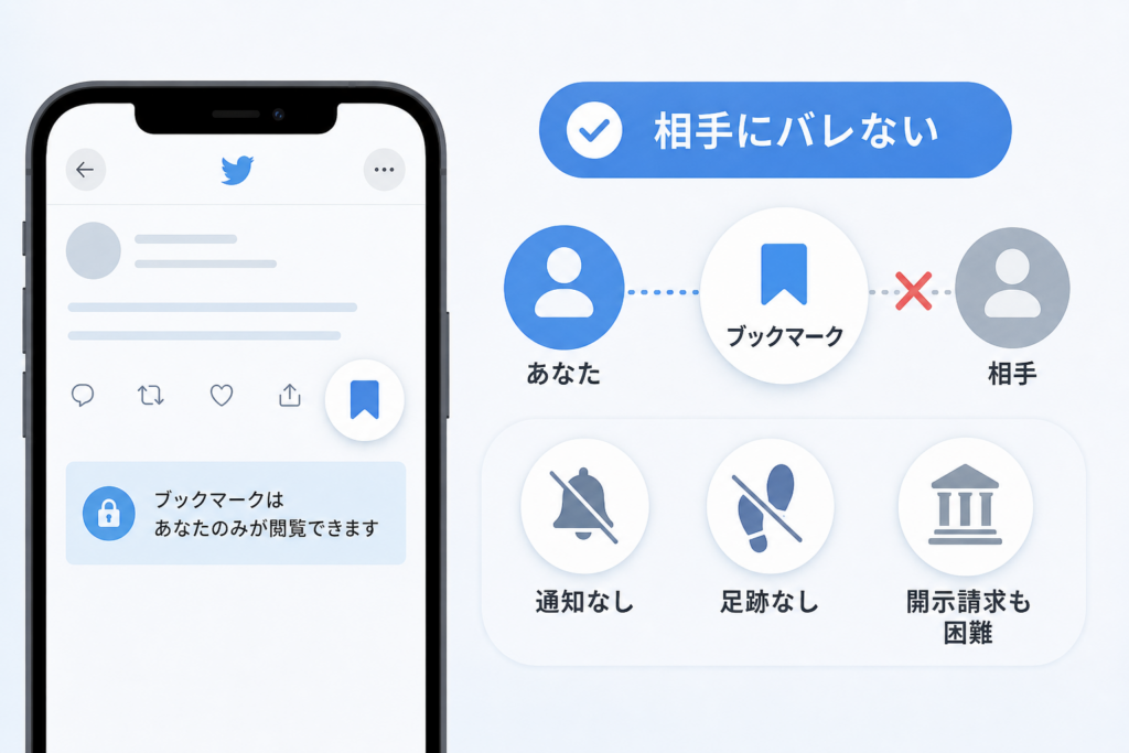 Twitterブックマークとは相手にバレる?気になる通知や足跡と開示請求のリアル