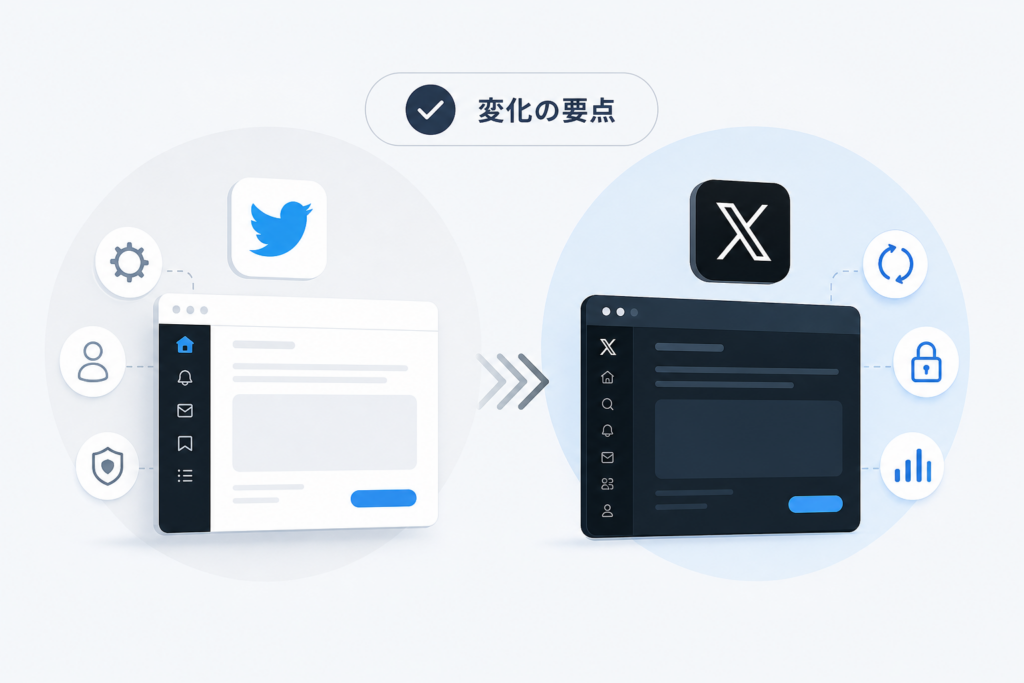 Twitter買収後の仕様変更の実態：改革と改悪の整理