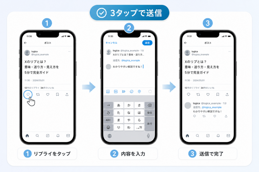 X旧Twitterでtwitterリプとはをマスター！スマホ3タップだけでリプライ送信の全手順