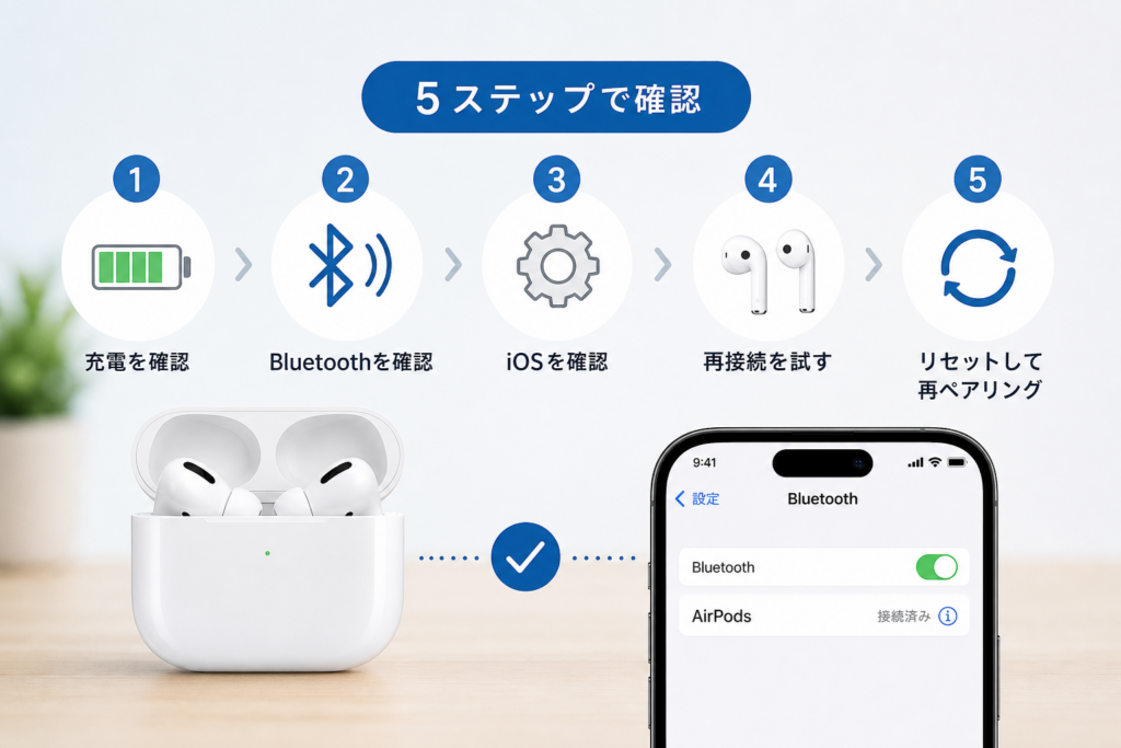 AirPodsがiPhoneに接続できないときの最速チェック（5ステップ）