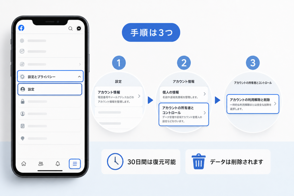 スマホアプリからFacebookアカウントを削除する手順