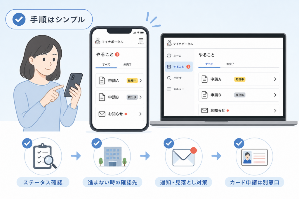 スマホ・パソコンで「やること」を開く順番