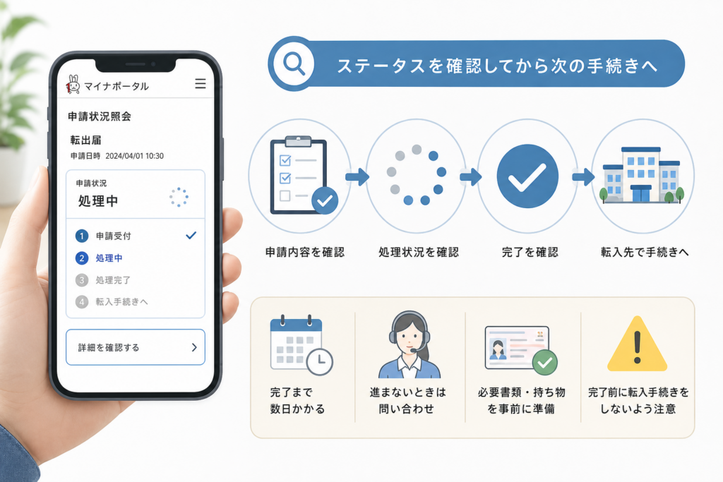 マイナポータルで申請詳細を確認する順番