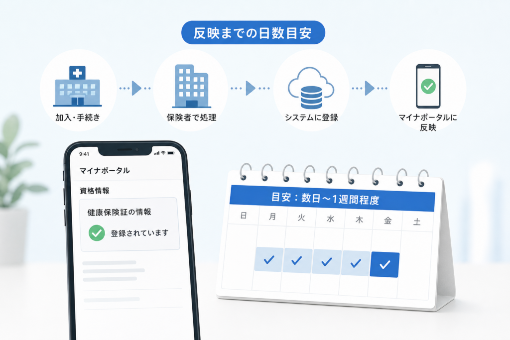 健康保険証情報が反映されるまでの日数と仕組み
