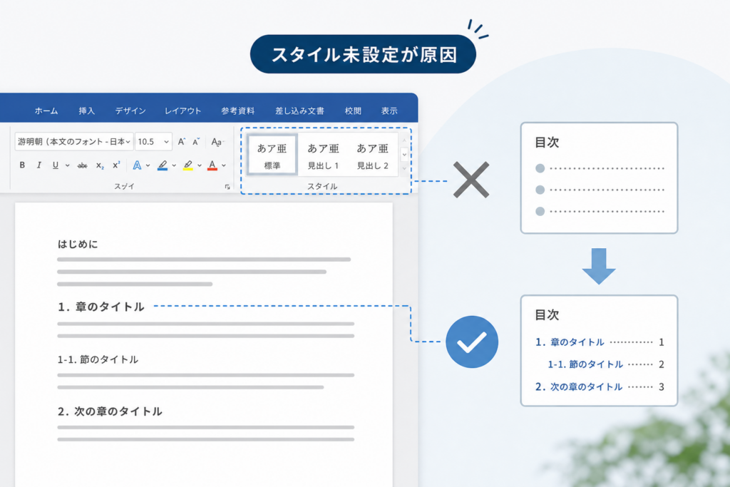 原因2：見出しスタイルやアウトラインレベルが設定されていない