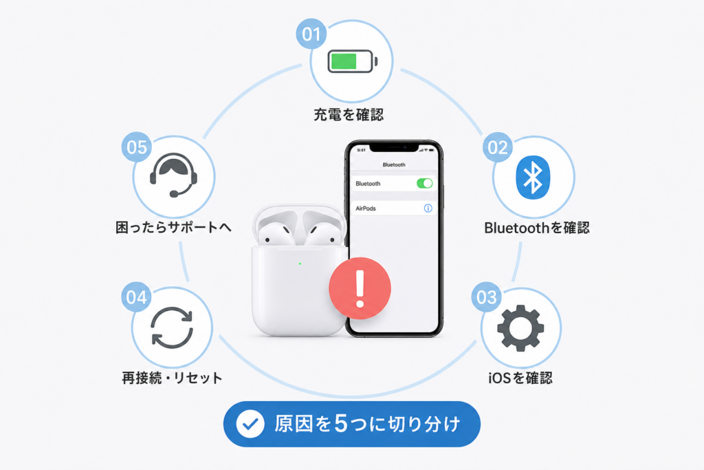 接続できない主な原因を5つに切り分ける