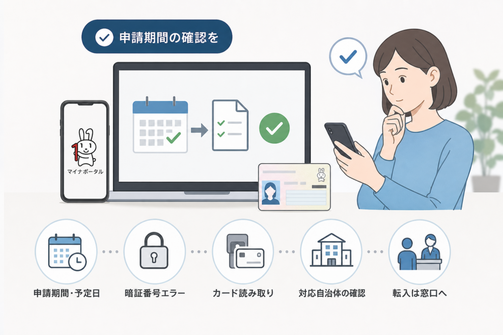 申請期間と引越し予定日を確認する