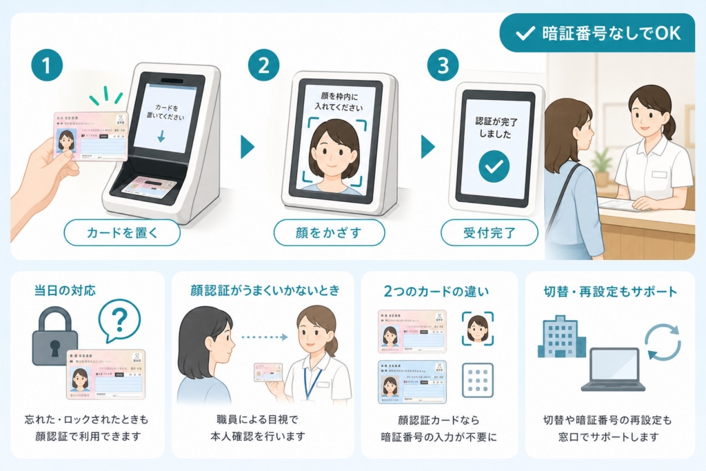 病院・薬局で暗証番号を使わず受付する手順