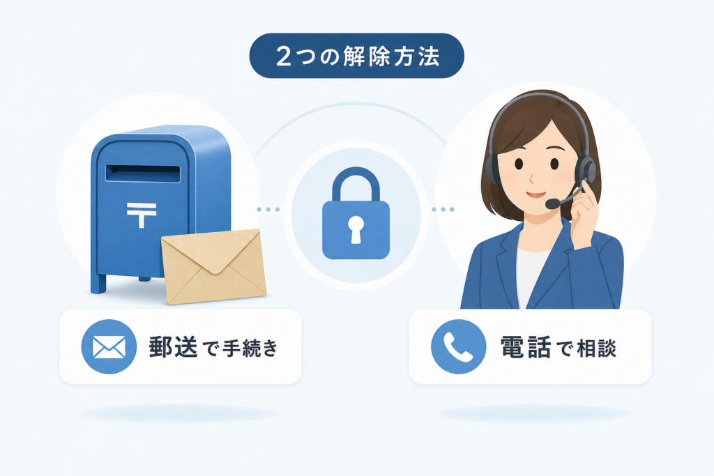 秘密の質問のロックは郵送と電話の2つの方法から選ぶ
