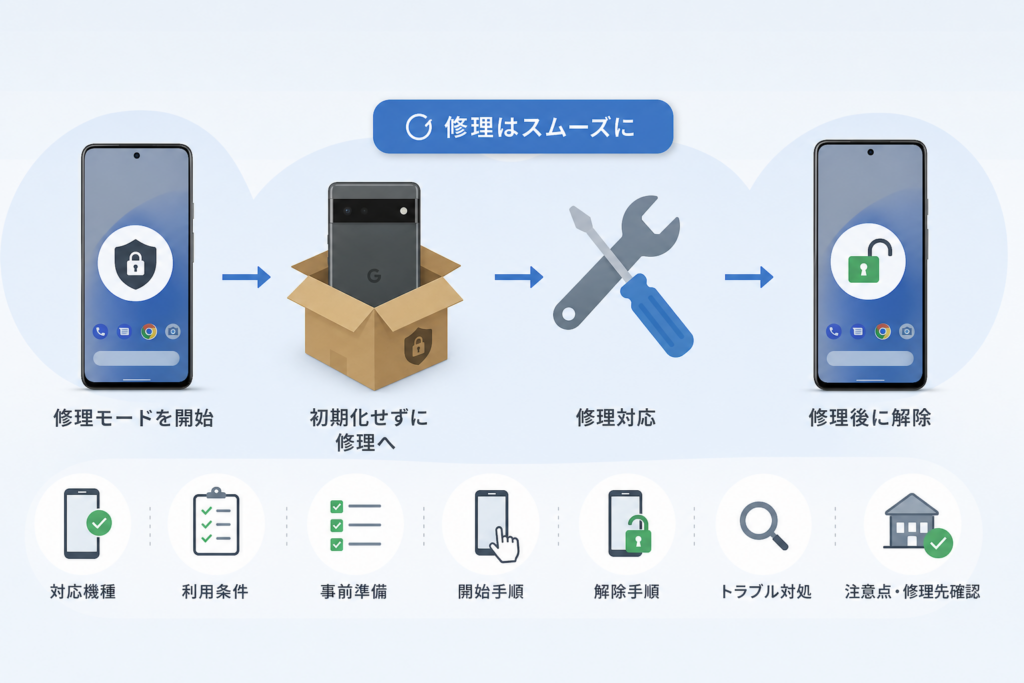 Pixel修理モードの対応機種と利用条件