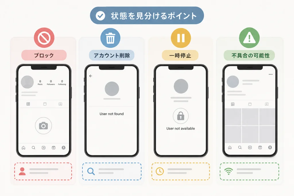 ブロック・アカウント削除・一時停止・不具合を切り分ける
