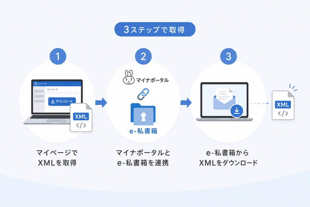 マイナポータルとe-私書箱を連携して取得する手順