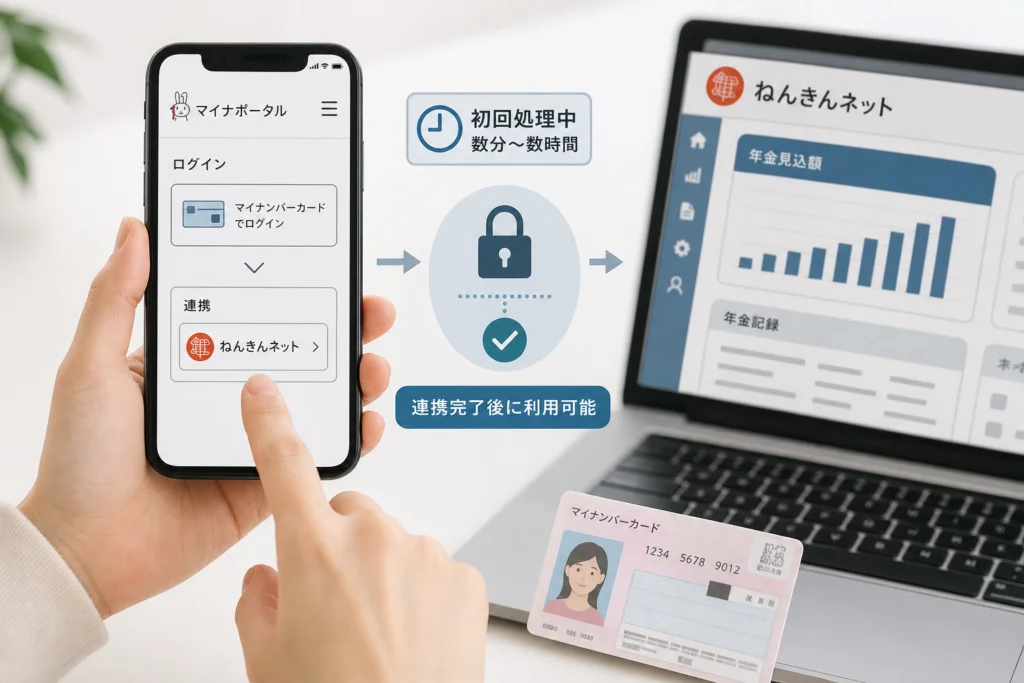 マイナポータル連携はいつ使える？初回処理時間の注意点