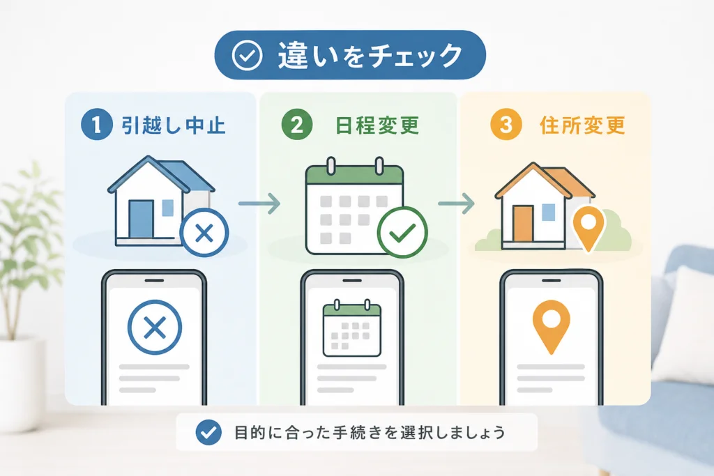 取消前に確認|引越し中止・日程変更・住所変更の違い