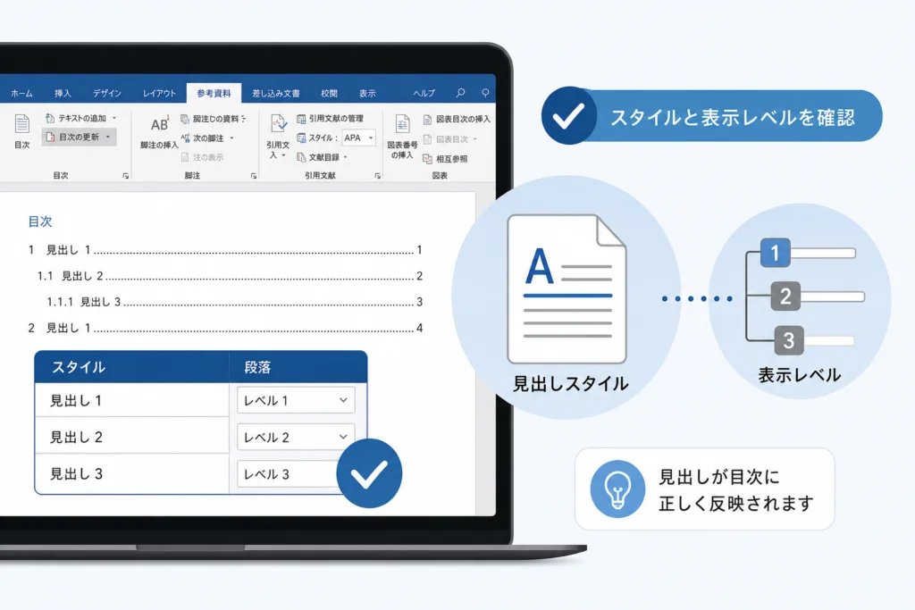 対処法2：見出しが反映されないときはスタイルと表示レベルを直す