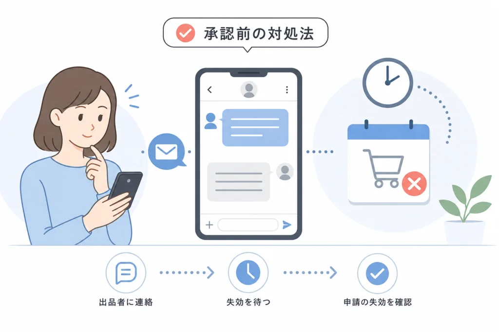 承認前なら出品者にコメントで連絡して失効を待つ